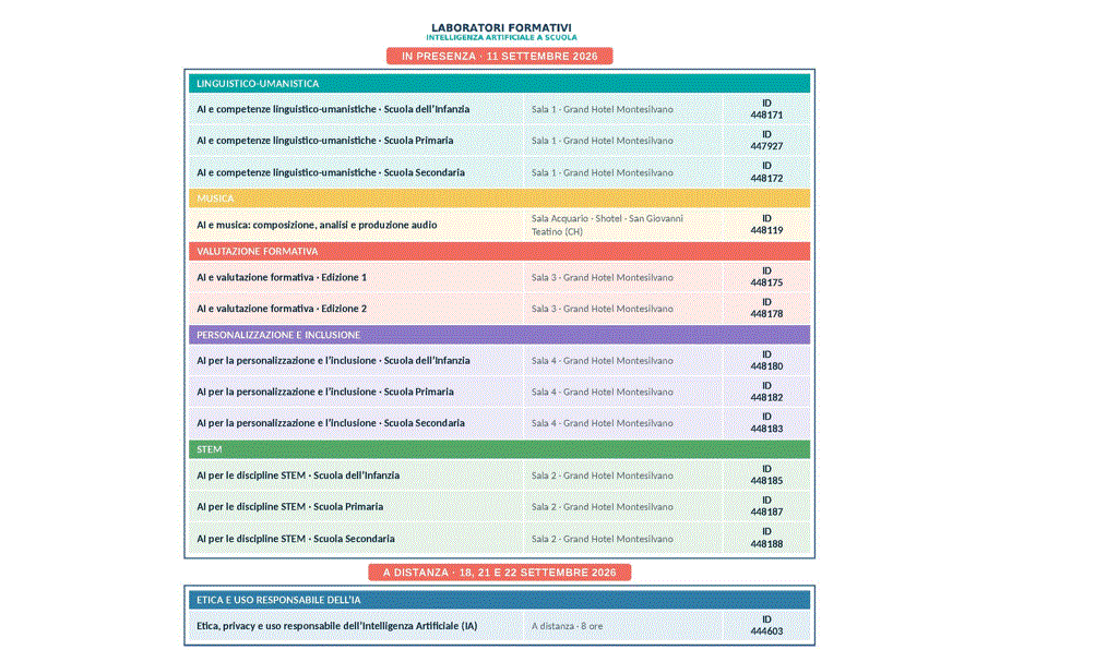 LABORATORI FORMATIVI PNRR - Settembre 2026